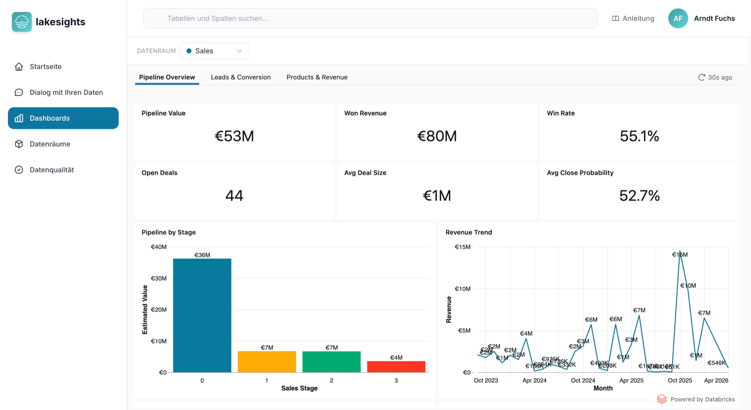BI Dashboards